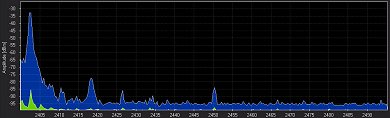 Spectrum analysis of the Version 1 DSSS system