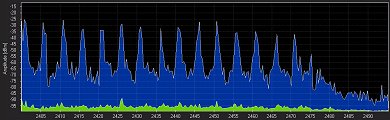 Spectrum analysis of Turnigy V2 FHSS