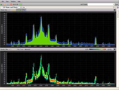 video sender spectrum analysis